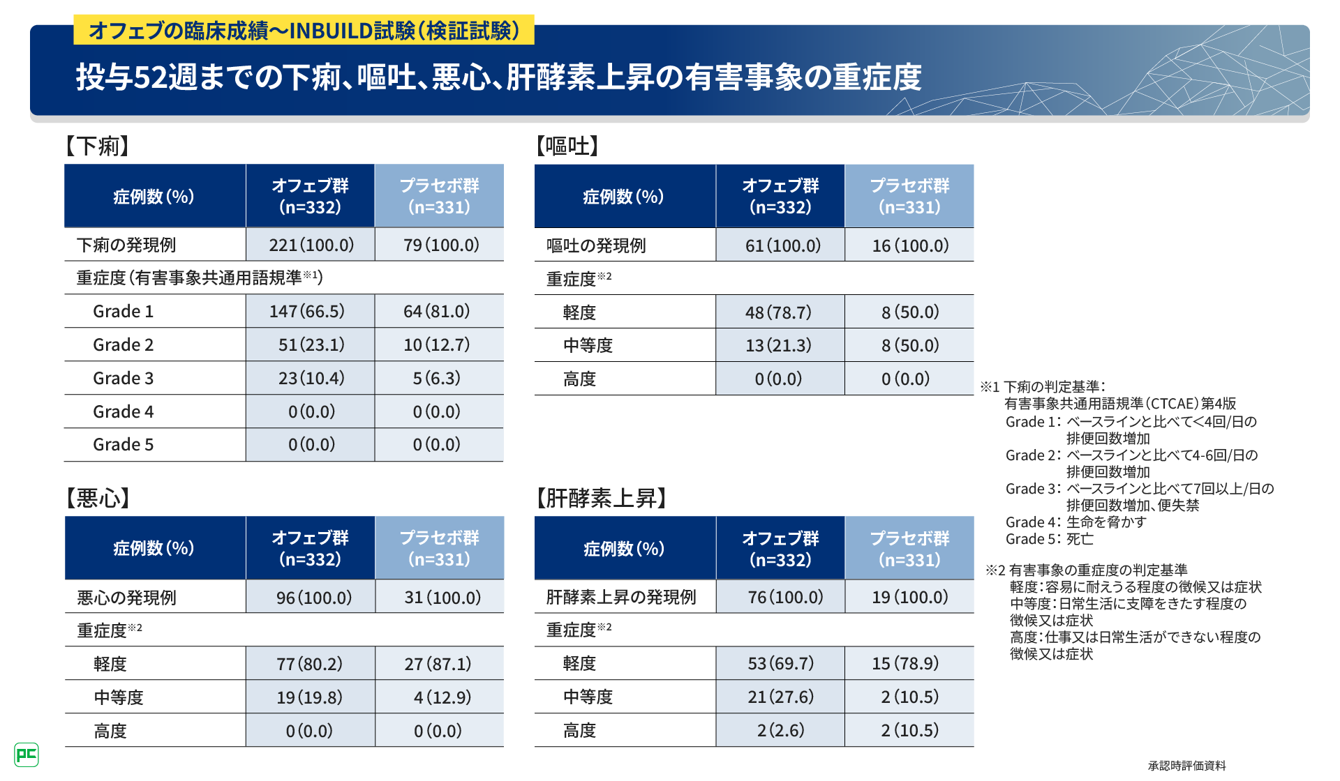 特発性間質性肺炎〈IIP〉のすべて 私はIIPをこう診てきた　本間行彦 Amazon.co.jp: 特発性間質性肺炎(IIP)のすべて: 私はIIPをこう診