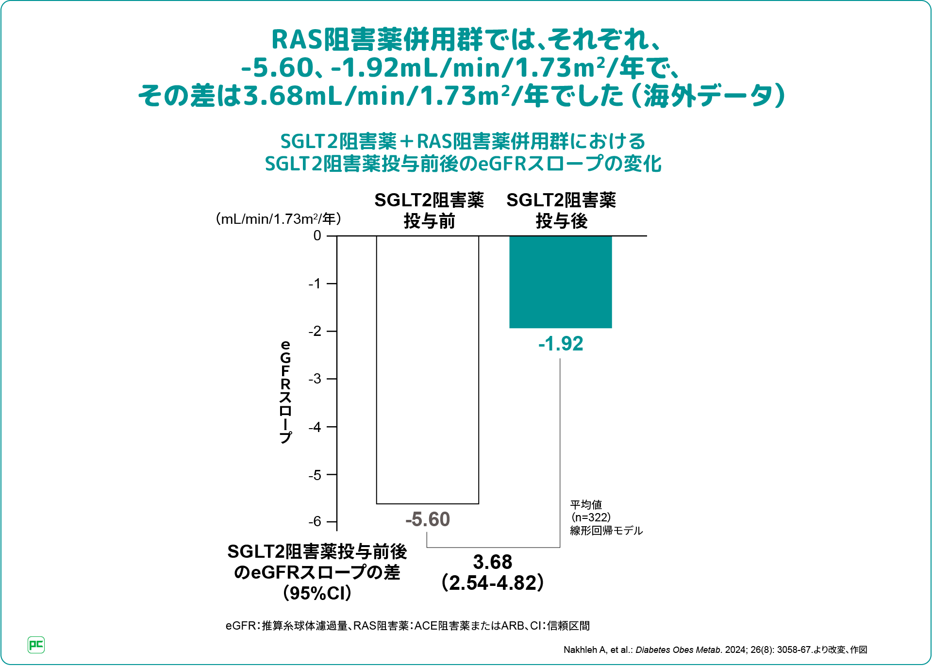 ARBで治療中の高血圧患者におけるCKD診療 | べーリンガープラス