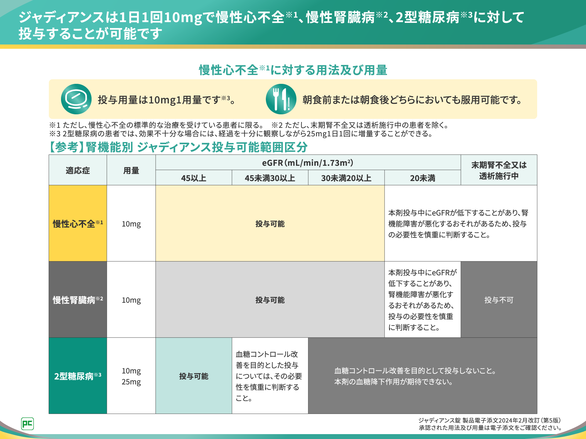 数字で見る、慢性心不全治療 第2回（静止画）｜べーリンガープラス