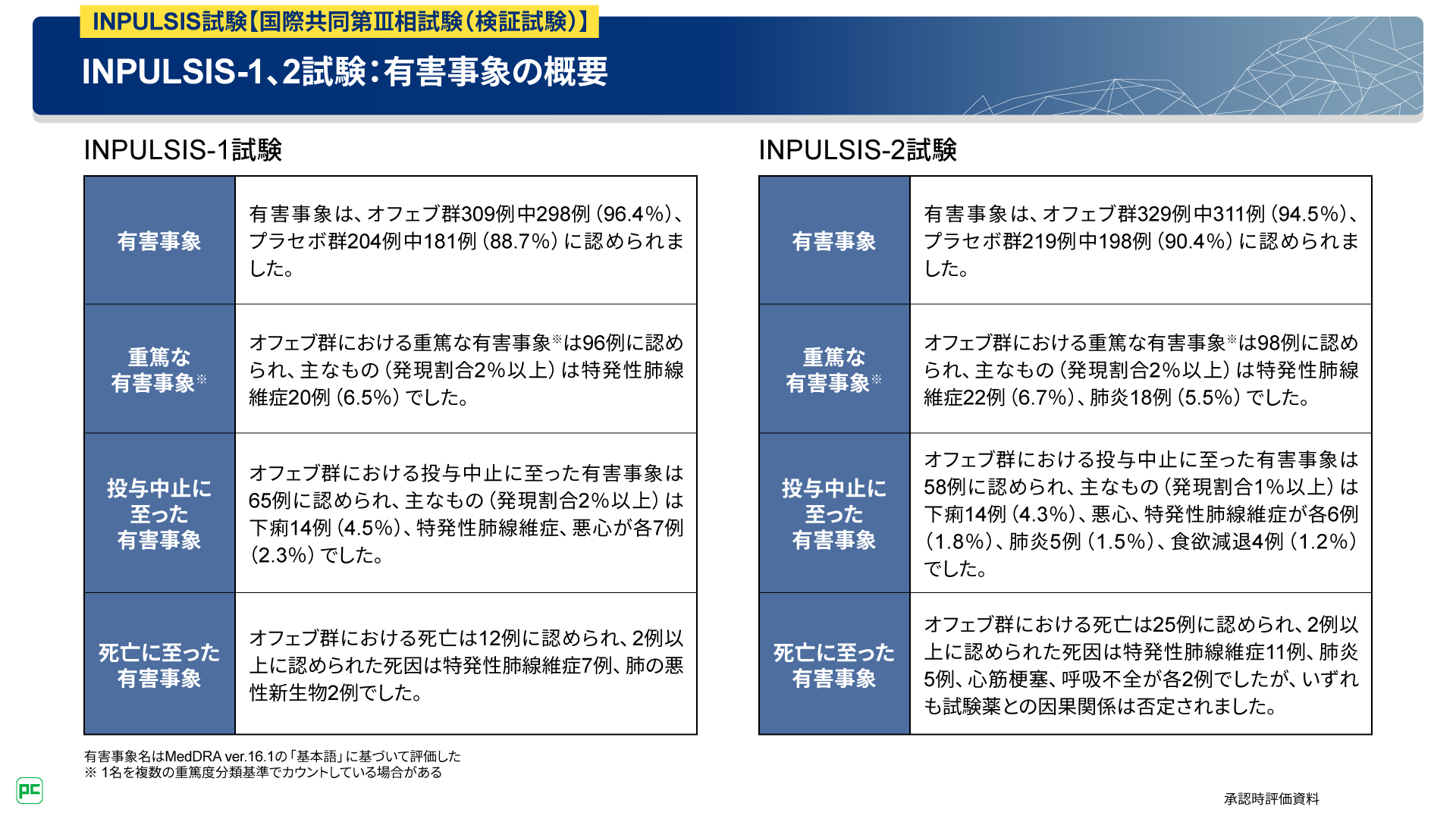 特発性間質性肺炎〈IIP〉のすべて 私はIIPをこう診てきた　本間行彦 51QX35kLodL._AC_SY200_QL15_.jpg