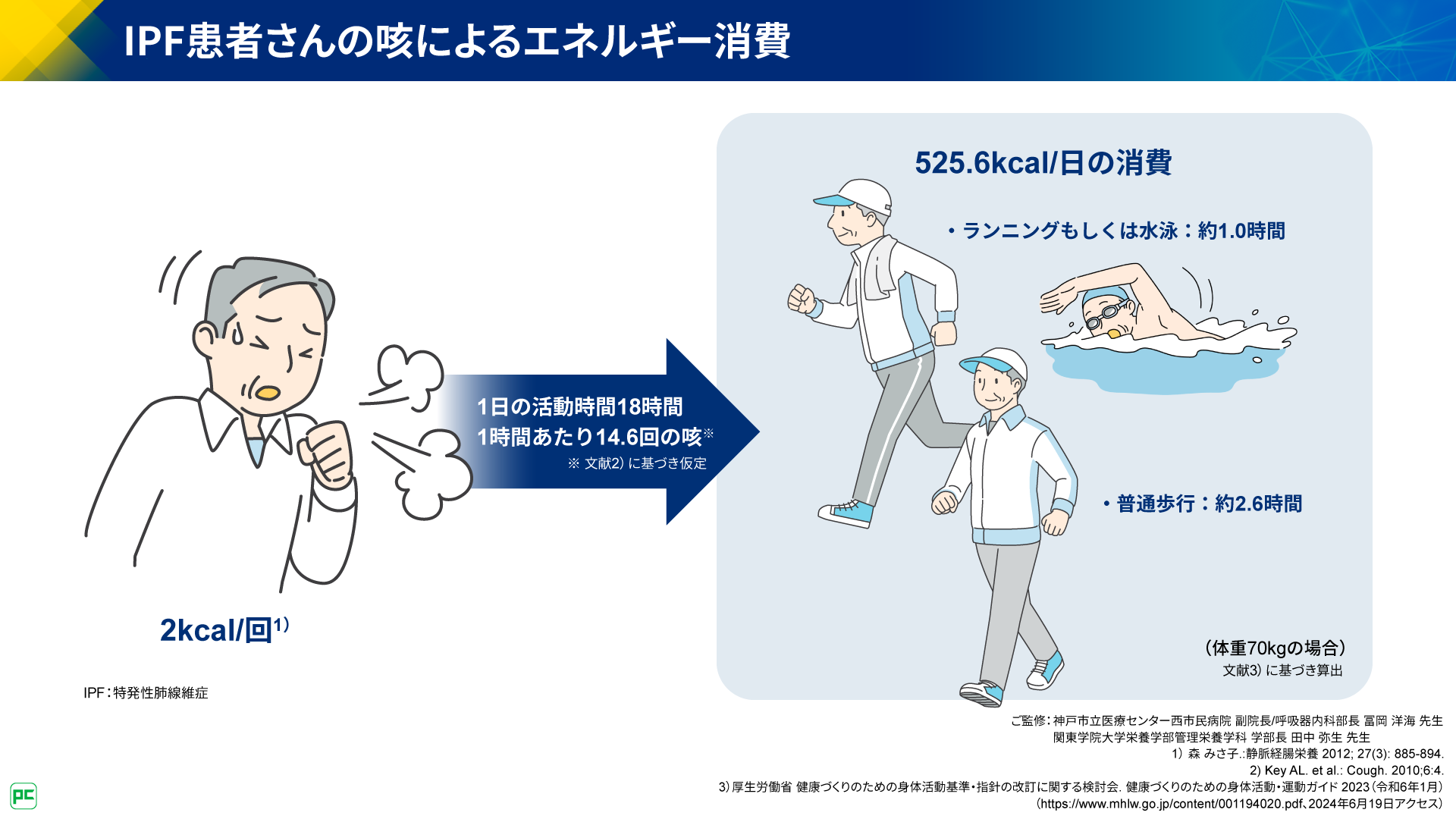 プロトン新健康革命 病気にならない自然回帰への新健康バイブル BRAIN and NERVE 2024年5月号増大号 末梢神経・筋肉の自己免疫性