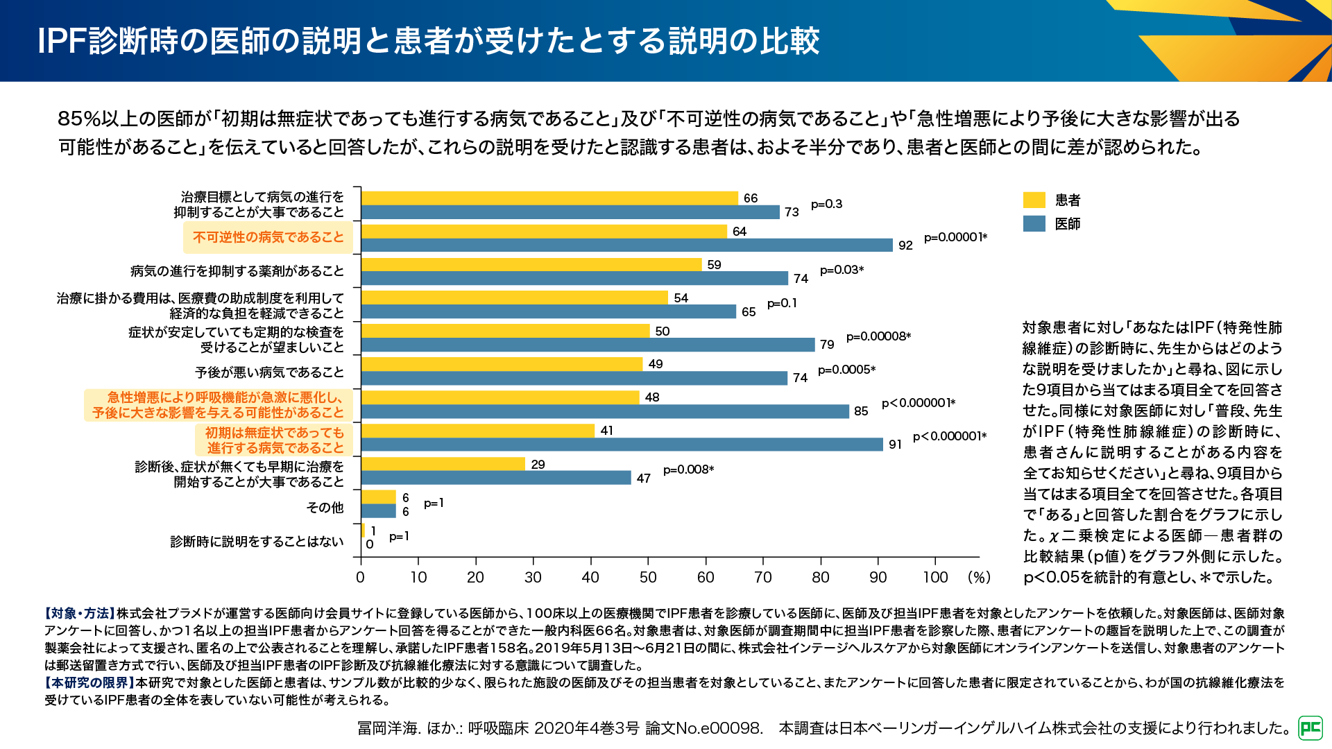 代々の病 原因不明の病 無病息災 病気対抗護符セット 書