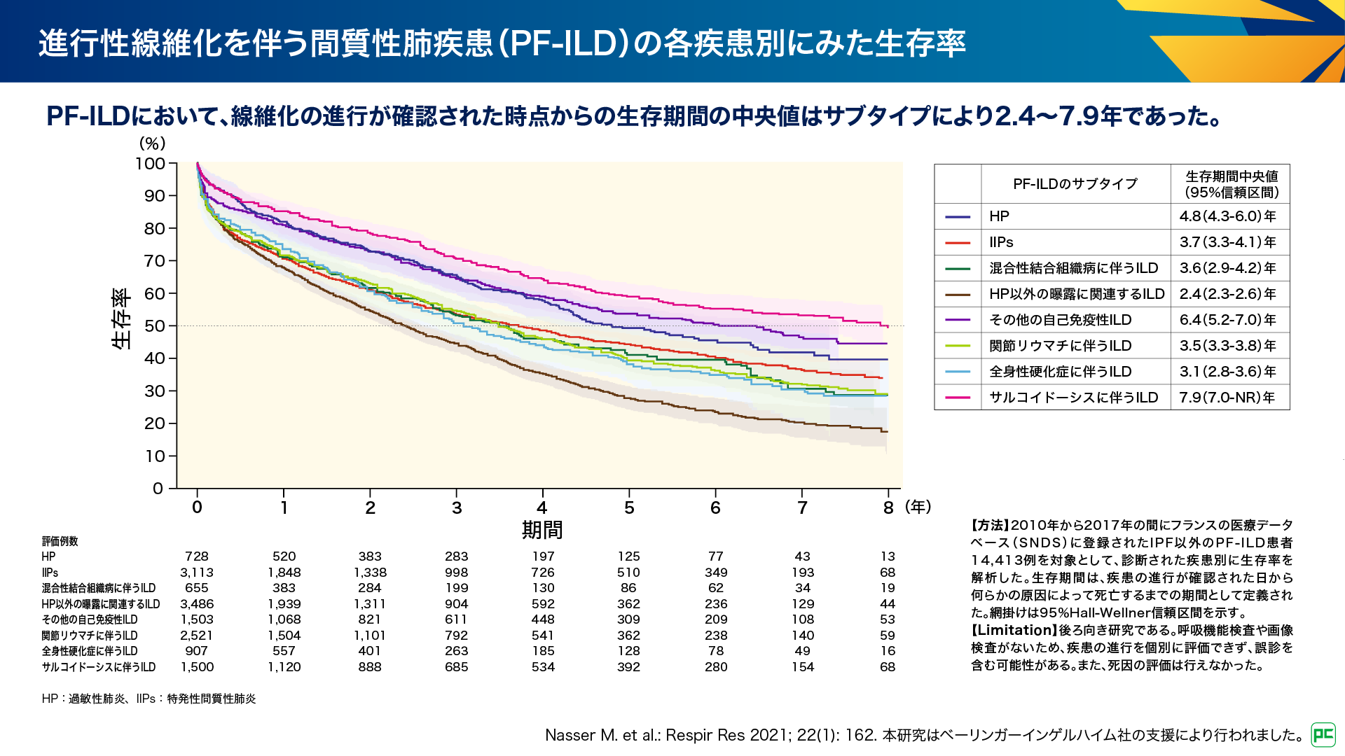 関節リウマチに伴う間質性肺疾患の治療介入における医療費課題