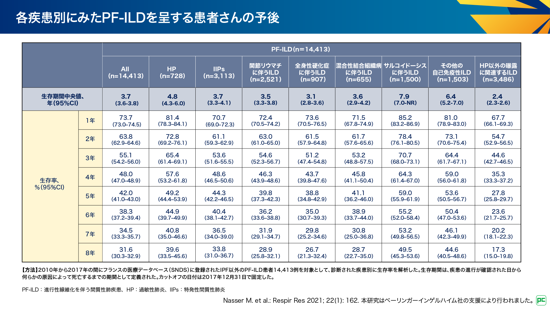 関節リウマチに伴う間質性肺疾患の治療介入における医療費課題