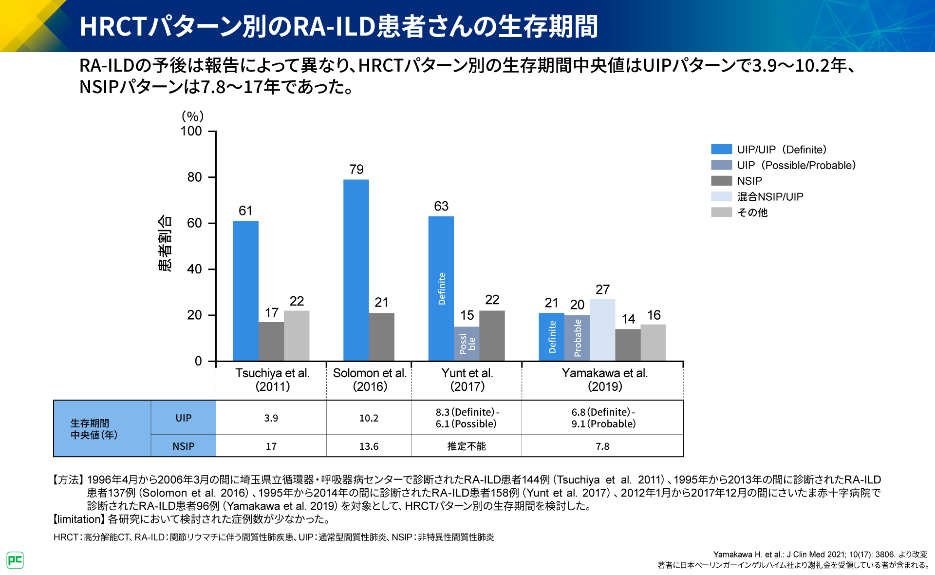 関節リウマチ診療における間質性肺疾患治療の重要性（静止画）