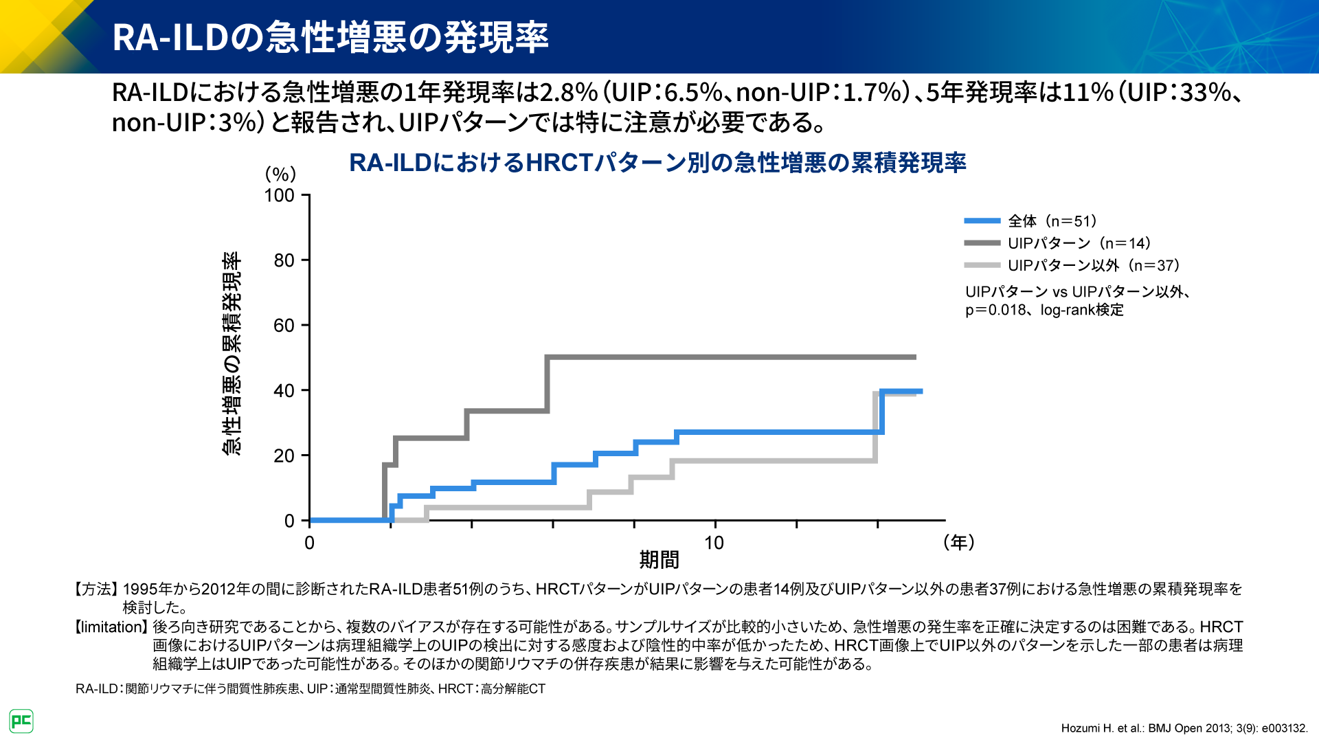 関節リウマチ診療における間質性肺疾患治療の重要性（静止画）