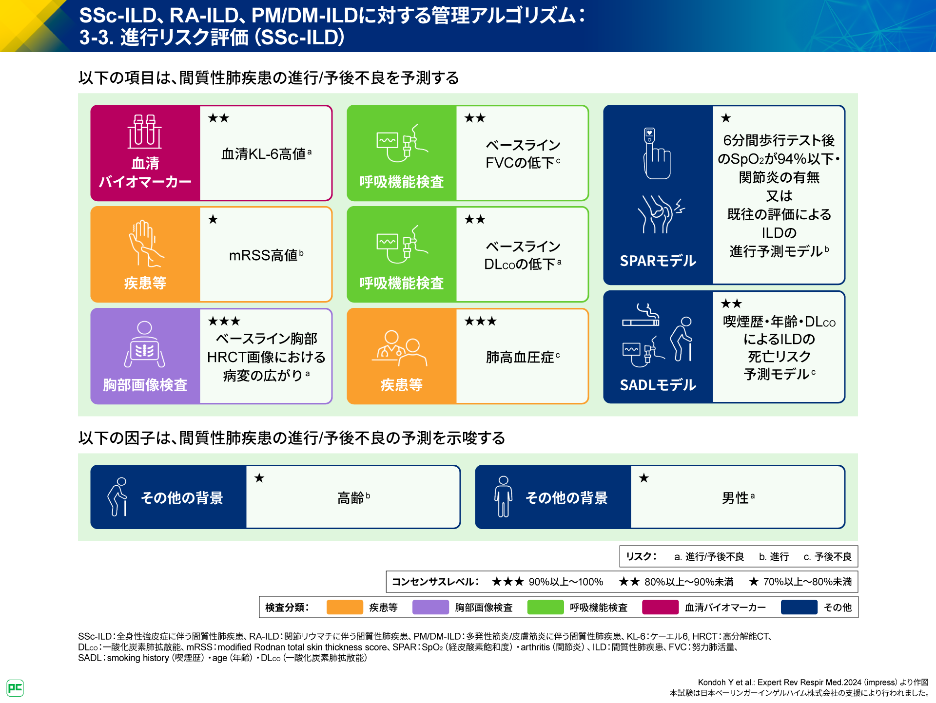 プレミアム・サージャンCE vol.6 脳神経外科 インターズー CTD-ILDコンセンサスステートメント 疾患別管理アルゴリズム