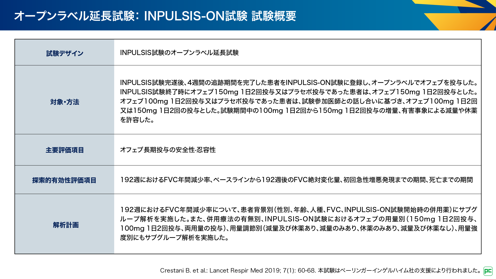抗線維化剤オフェブの適切な治療用量の考え方（静止画） | べー