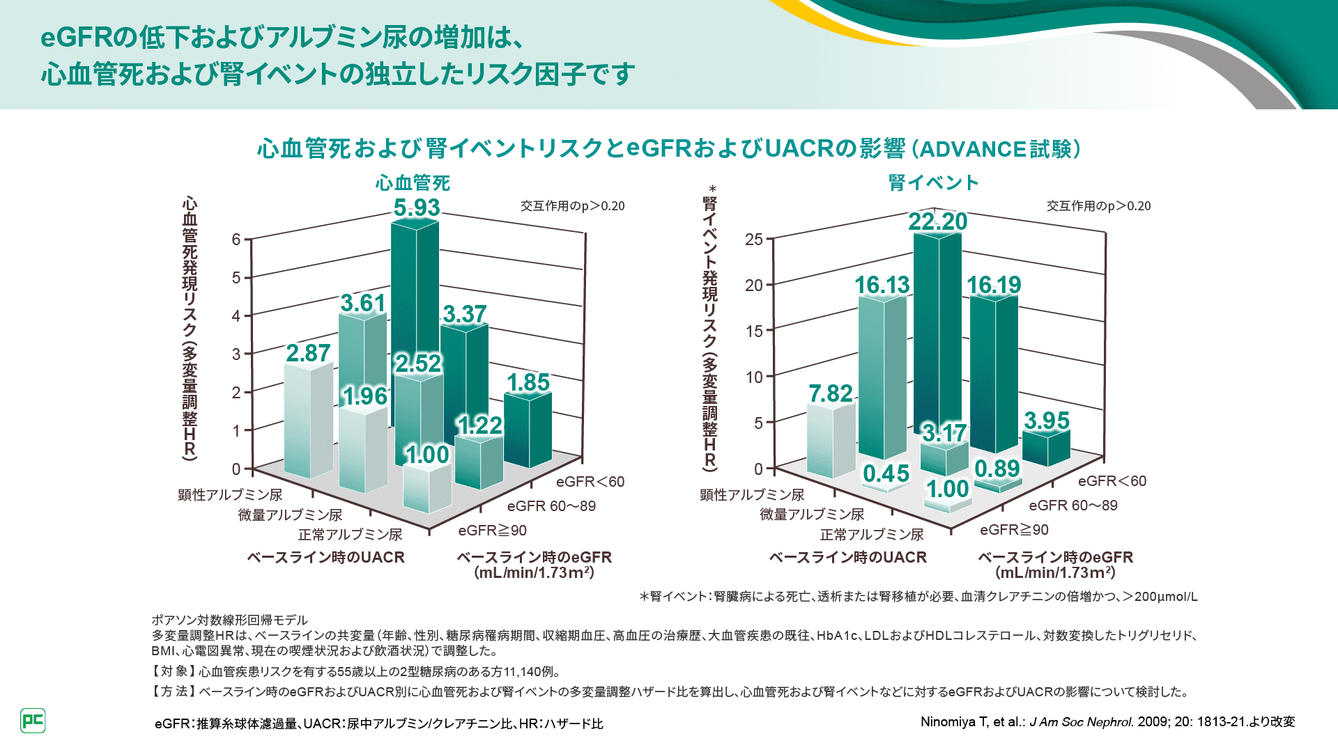 プロフェッショナル腎臓病学 | 南学 正臣 |本 | 通販 | Amazon