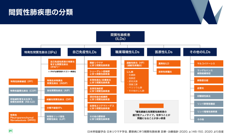 PF-ILDの早期診断・早期治療の重要性（静止画版 監修:札幌医科大学 