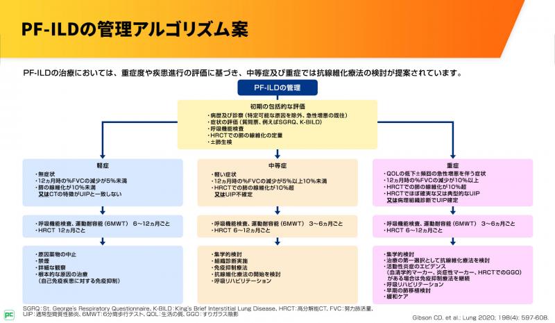 MSが再発した場合は病院に行く必要がありますか? 「はい」の場合、そこで何を期待すればよいですか?