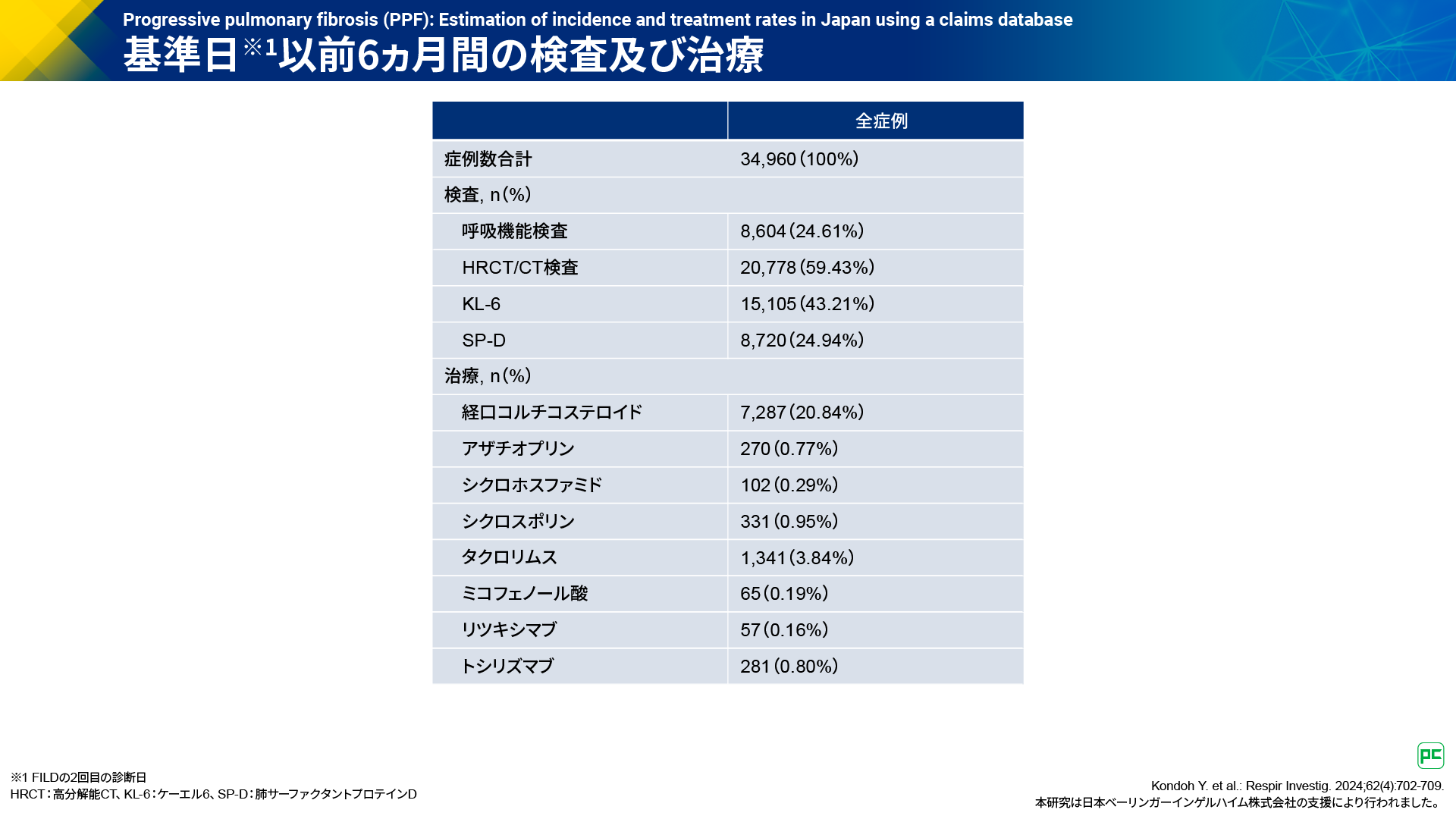 IPF以外の線維化性ILDにおける進行性肺線維症への進行リスクと