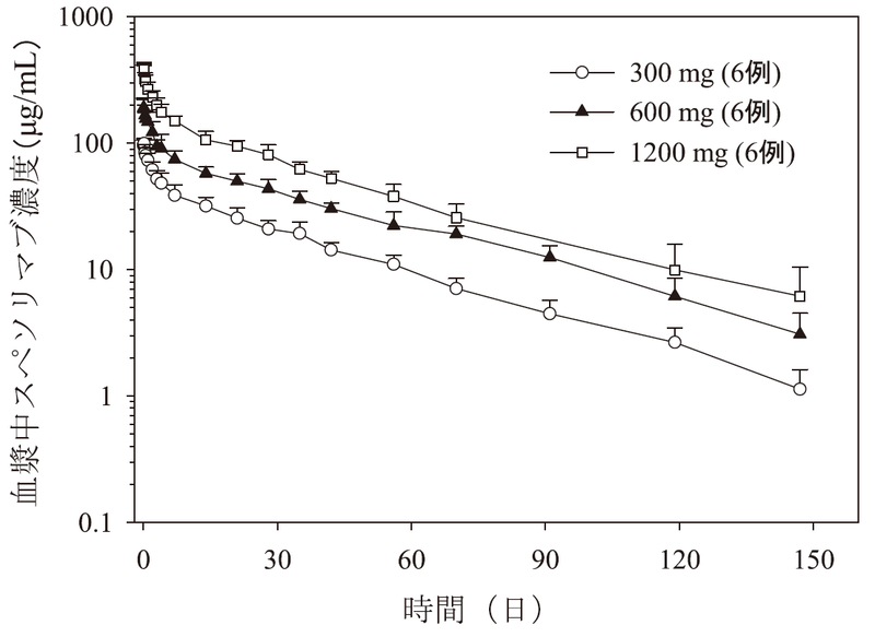スペビーゴのコスト