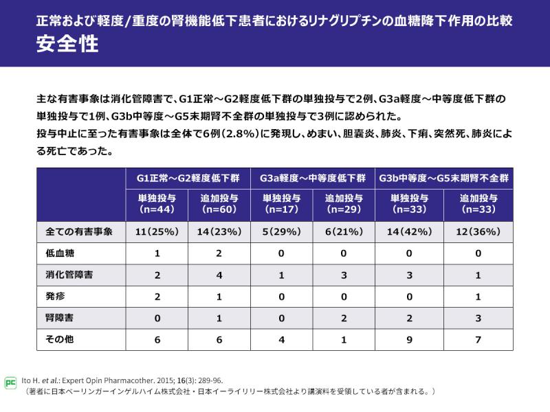 第4回 エビデンスに基づいた2型糖尿病治療の薬剤選択 Trazenta トラゼンタ べーリンガープラス