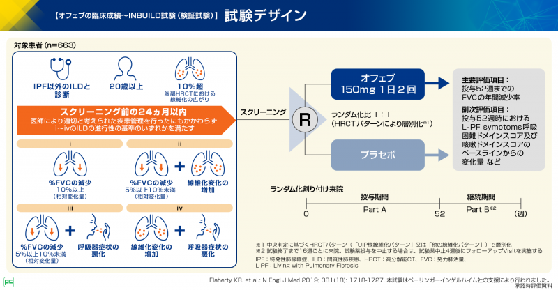 進行性線維化を伴う間質性肺疾患における適切な早期治療の重要性（静止画）｜べーリンガープラス