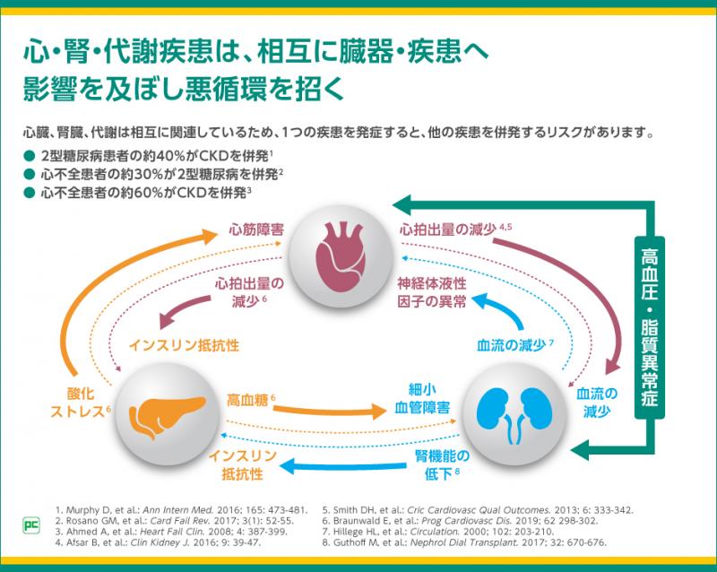私たちの健康全体に対する糖尿病の合併症を理解する