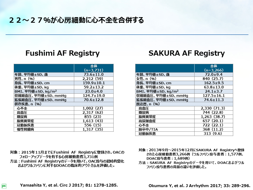 カテーテルアブレーション施行が検討される患者さんにおける抗