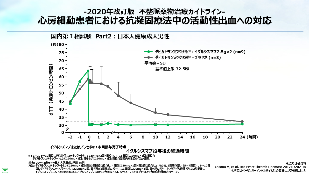 患者像別 最新ガイドラインから考える抗凝固療法 第3回｜べーリンガー