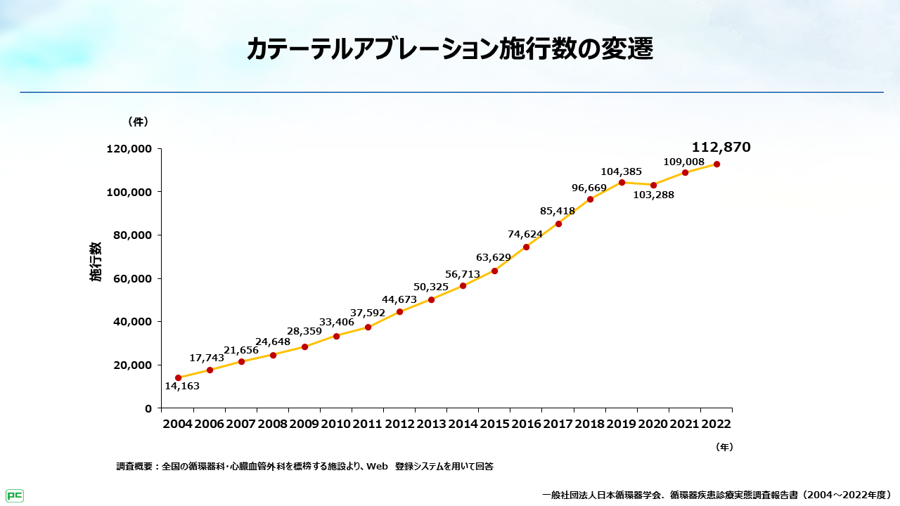 患者像別 最新ガイドラインから考える抗凝固療法 第3回｜べーリンガー
