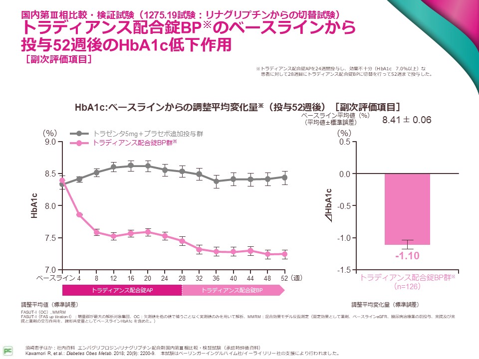 糖尿病の治療強化に次なる一歩を｜べーリンガープラス