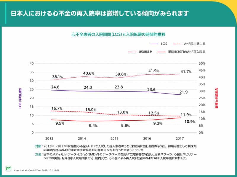 心不全の新たな薬物治療を何をみて導入するのか?- SGLT2阻害薬 心不全の新たな薬物治療を何をみて導入するのか?- SGLT2阻害薬