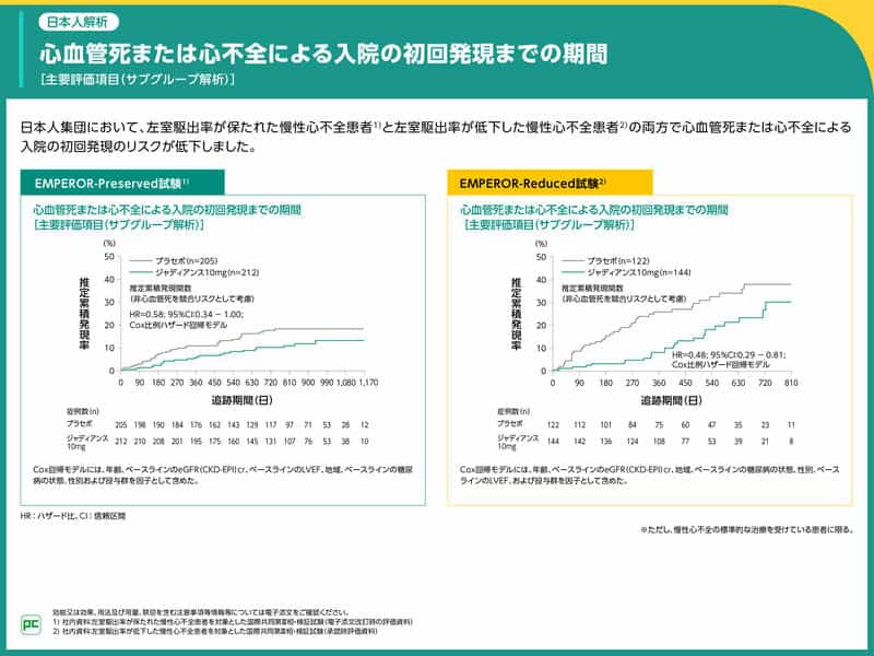 心不全の新たな薬物治療を何をみて導入するのか？- SGLT2阻害薬