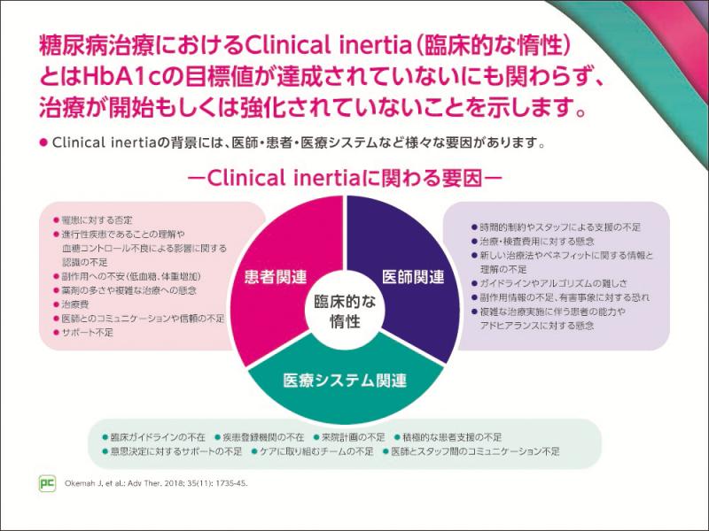 糖尿病の治療強化に次なる一歩を｜べーリンガープラス