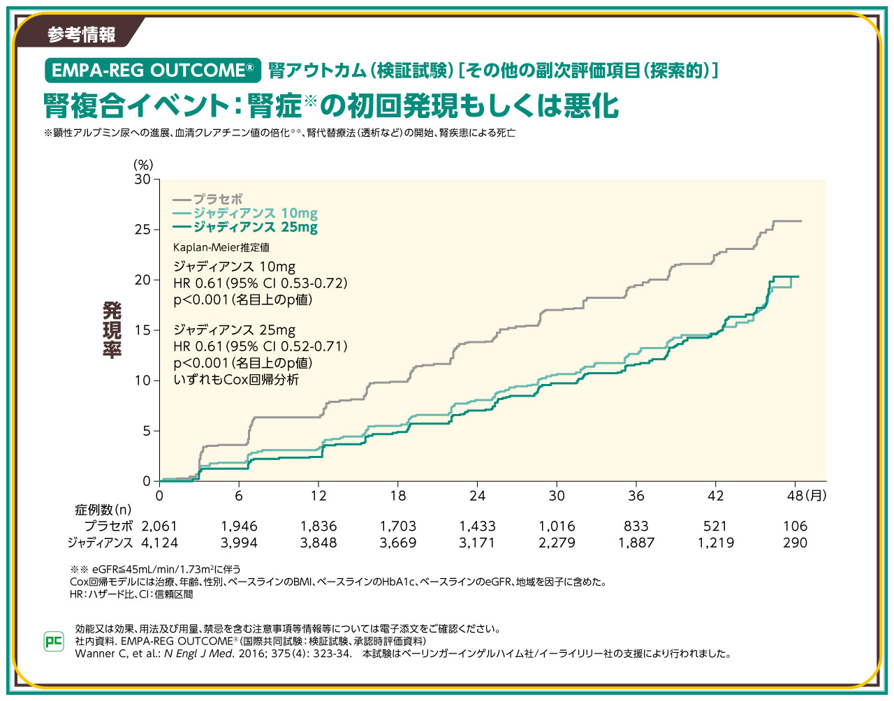 CKD診療ガイド2024における主な改訂ポイント ～DKDの第一選択薬