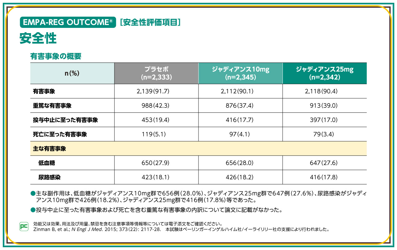 CKD診療ガイド2024における主な改訂ポイント ～DKDの第一選択薬