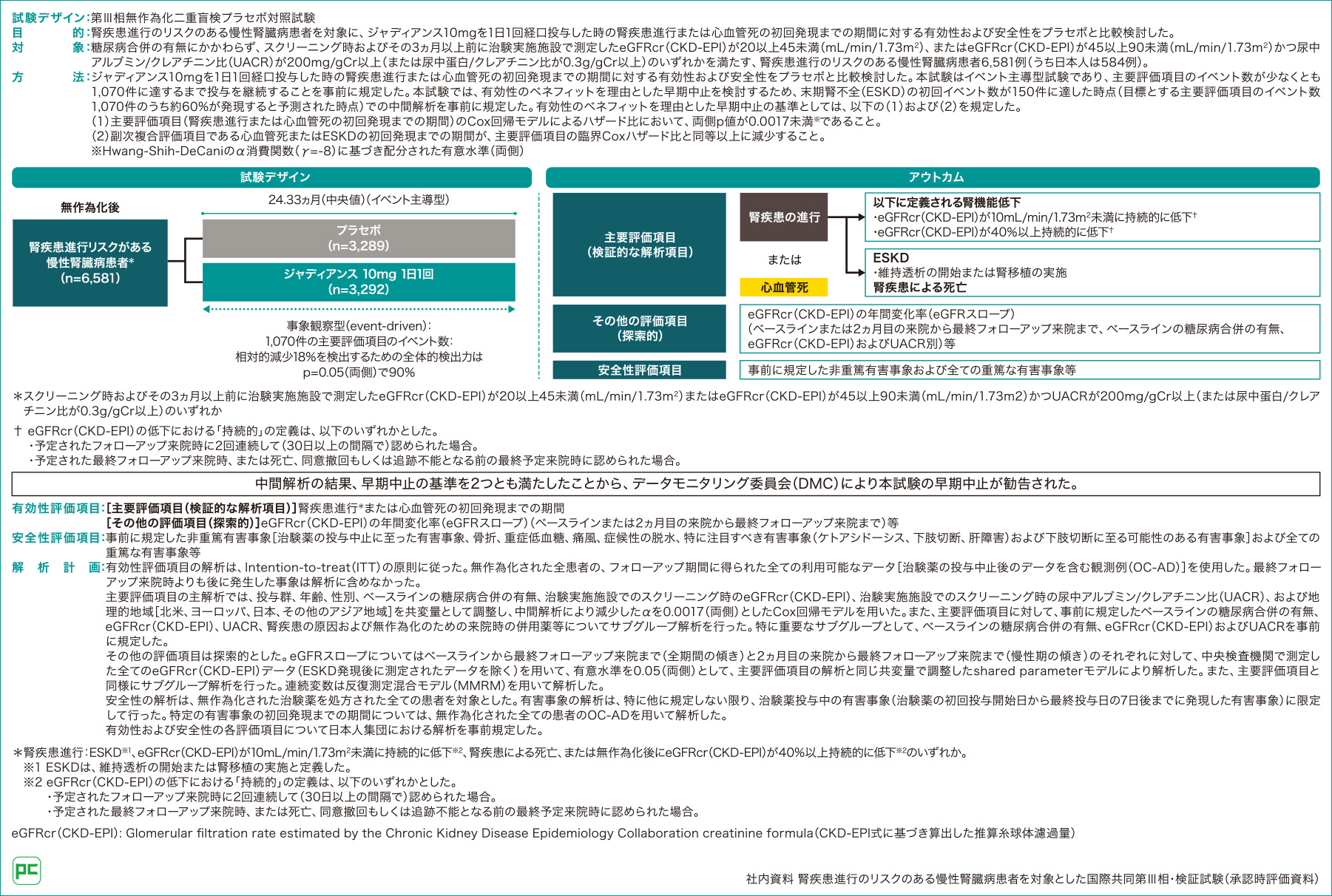 CKD診療における腎予後予測マーカーeGFRスロープの重要性 第2回