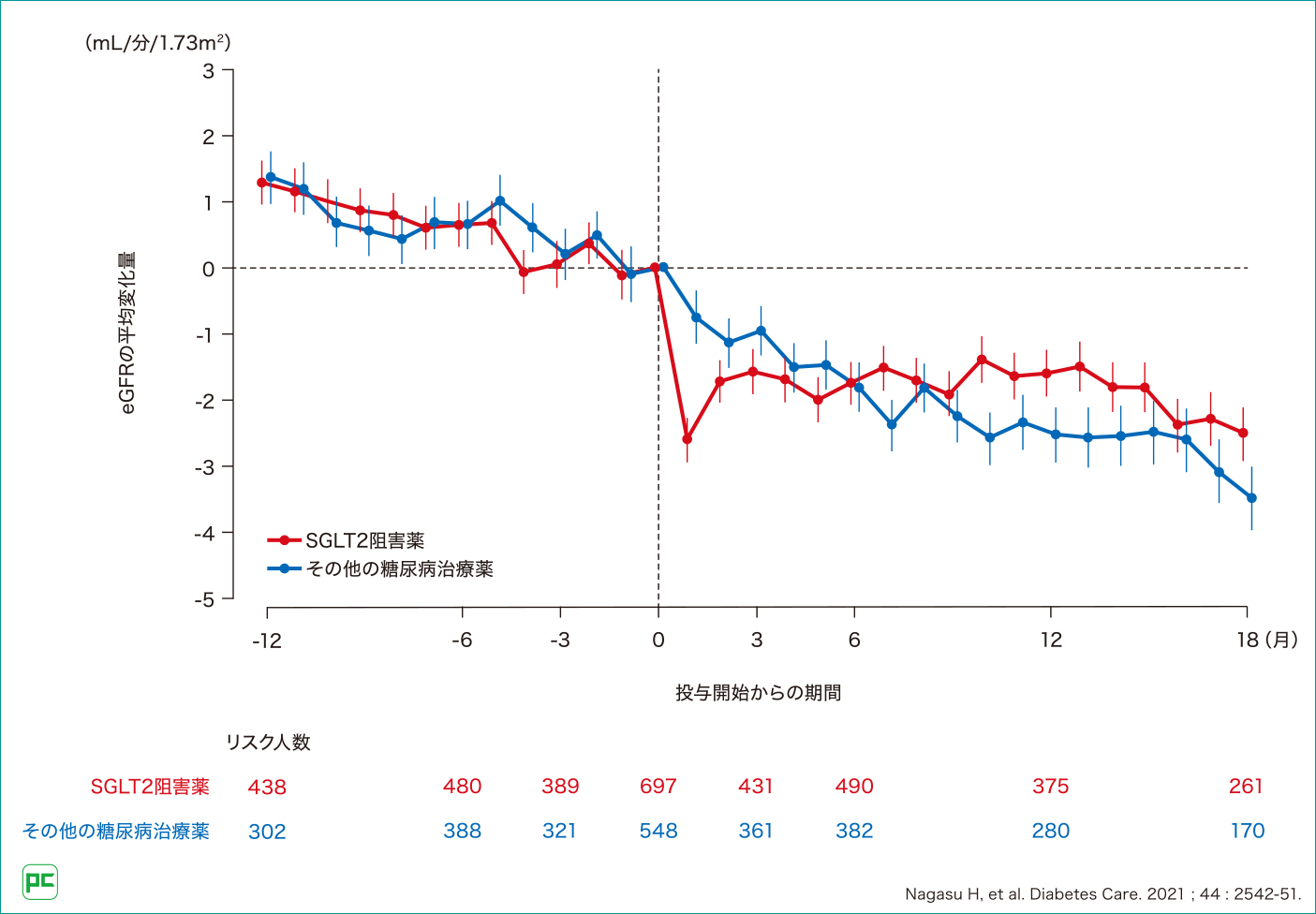 その他 The fasting The Janus Faces of Bone Morphogenetic Protein 9 in Pulmonary