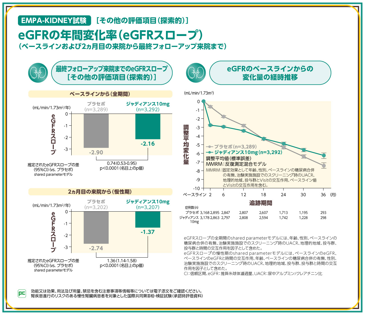 CKD診療ガイド2024における主な改訂ポイント ～DKDの第一選択薬