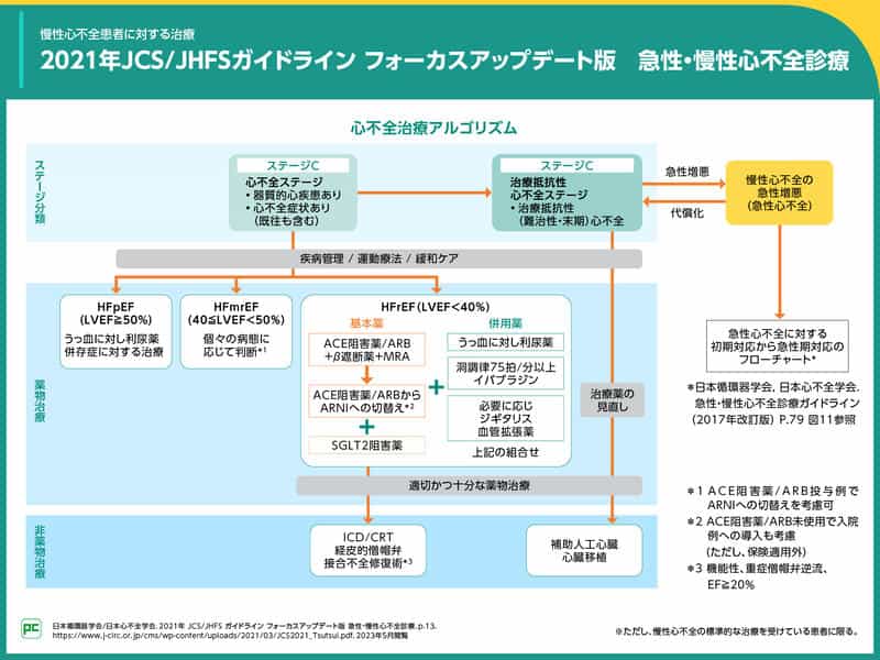  SGLT2阻害剤の利点