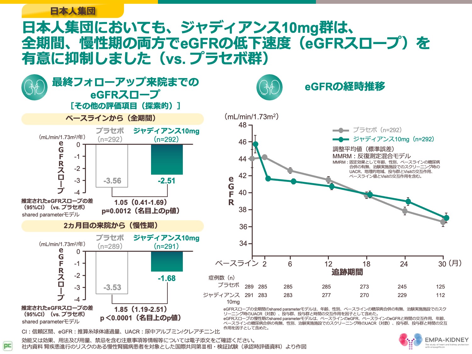 心腎連関から考える合併症予防の