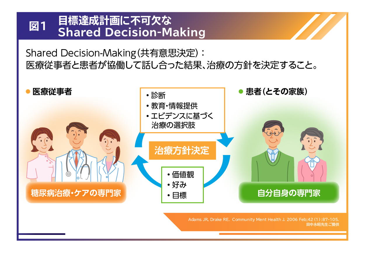 糖尿病治療におけるshared decision makingの重要性｜べーリンガープラス