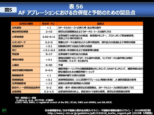 不整脈診療ロジック×プラクティス