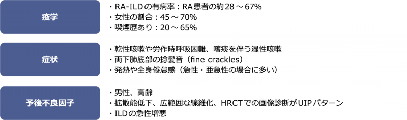 関節リウマチに伴う間質性肺疾患の管理（静止画）｜べーリンガープラス
