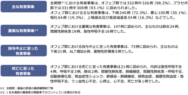 関節リウマチに伴う間質性肺疾患の管理（静止画）｜べーリンガープラス