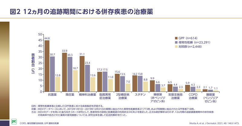 GPP診療をめぐる患者側のUnmet medical needs｜べーリンガープラス