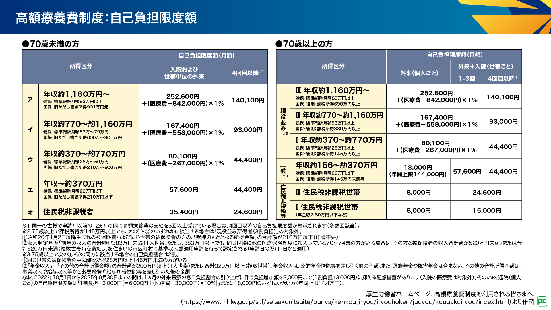 関節リウマチに伴う間質性肺疾患の治療介入における医療費課題