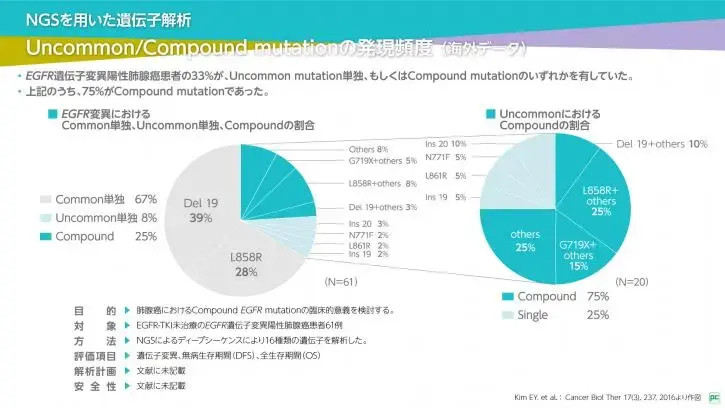 肺癌におけるEGFR遺伝子変異① ー Uncommon mutationとCompound mutation