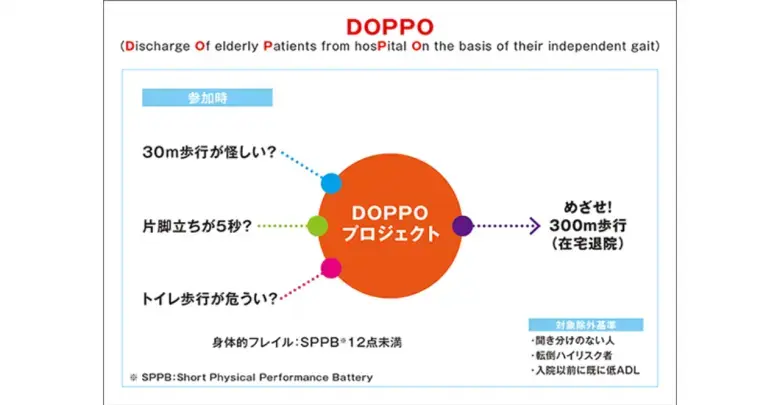 「DOPPO」リハビリは超高齢社会の処方箋心疾患と闘ってきた医師が目指す次のステージ