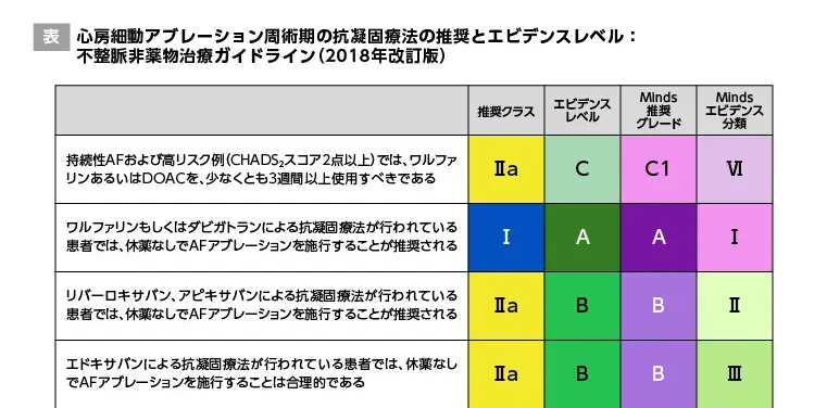 塩路 圭介先生 ガイドラインを踏まえた心房細動アブレーション周術期抗凝固療法｜べーリンガープラス