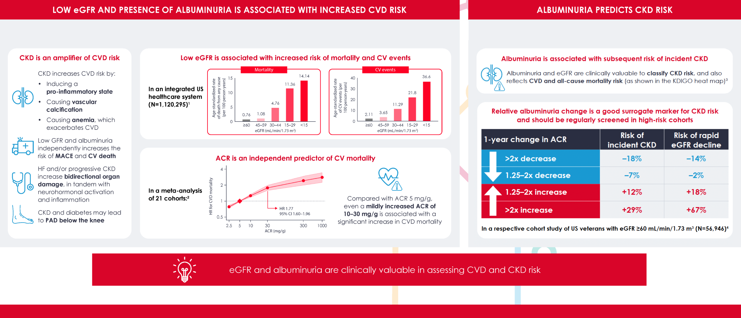 SCREENING FOR CARDIOVASCULAR-KIDNEY-METABOLIC SYNDROME