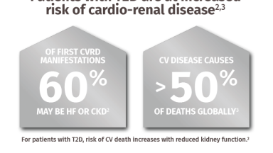 patients with 2D are at increased risk of cardio renal disease.png