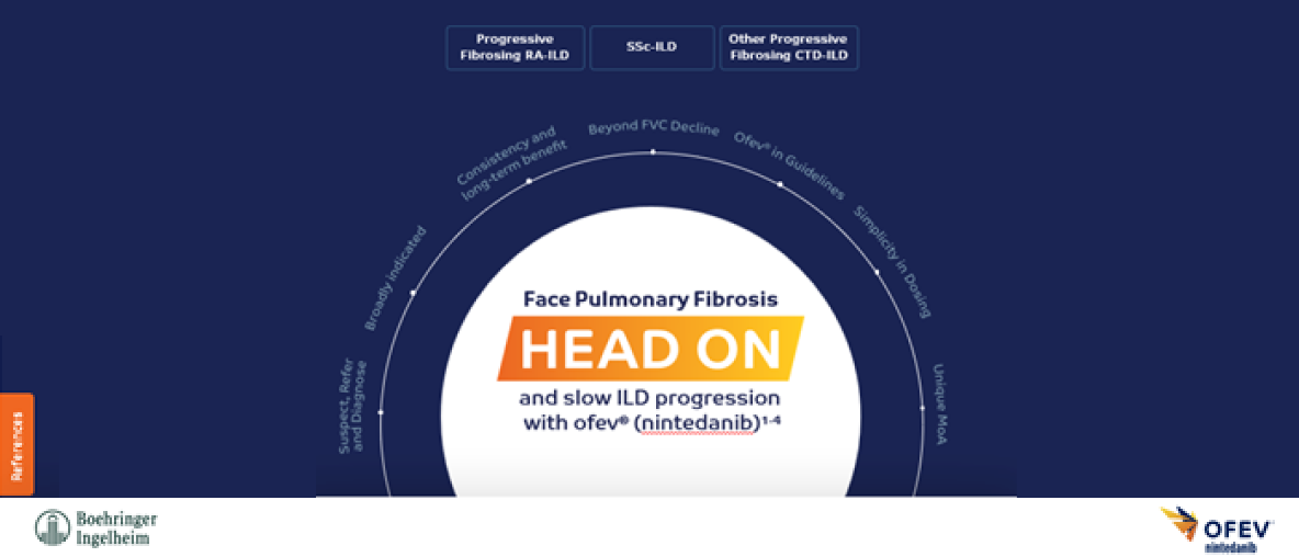 How OFEV inhibit pathways leading to Pulmonary Fibrosis