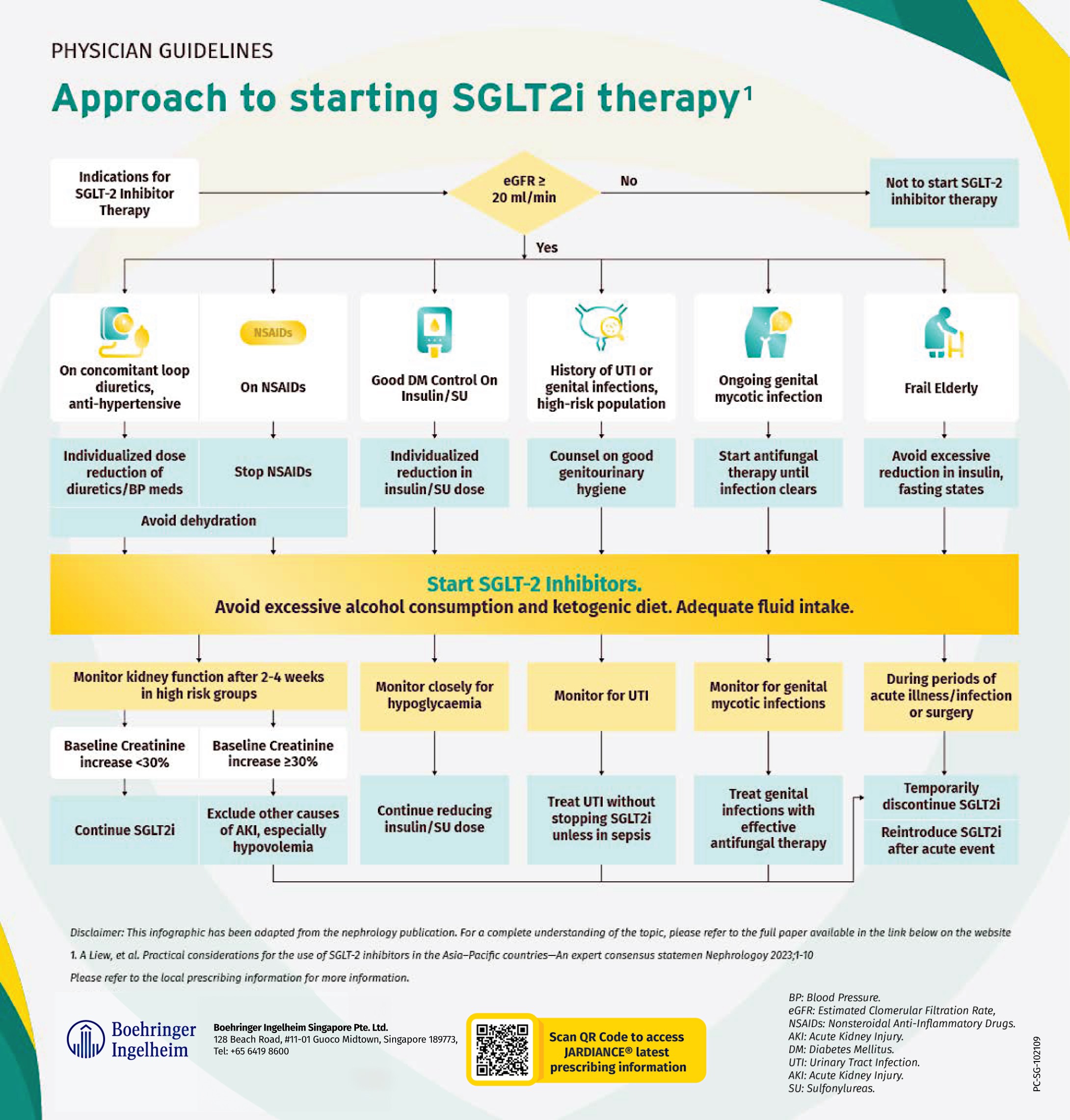 CHAMPS||Medication Guideline PDF for T2DM
