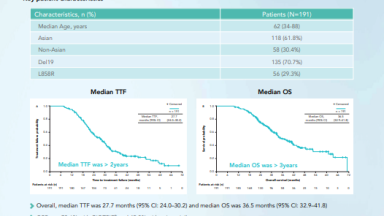 GIOTRIF® followed by 3rd generation TKI in UpSwing Sequential Cohort 