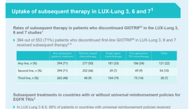 Uptake of subsequent therapy in LUX-Lung 3, 6 and 7 