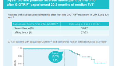 Post-hoc analyses from LUX-Lung trials: GIOTRIF(R) followed by 3rd generation TKI